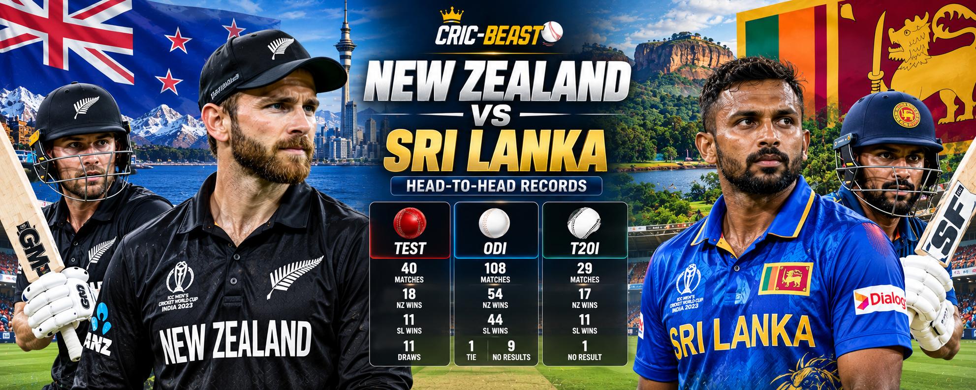 New Zealand vs Sri Lanka Head to Head Records: Test, ODI and T20I Stats - Cric-Beast New Zealand vs Sri Lanka head-to-head records in Test, ODI and T20I cricket